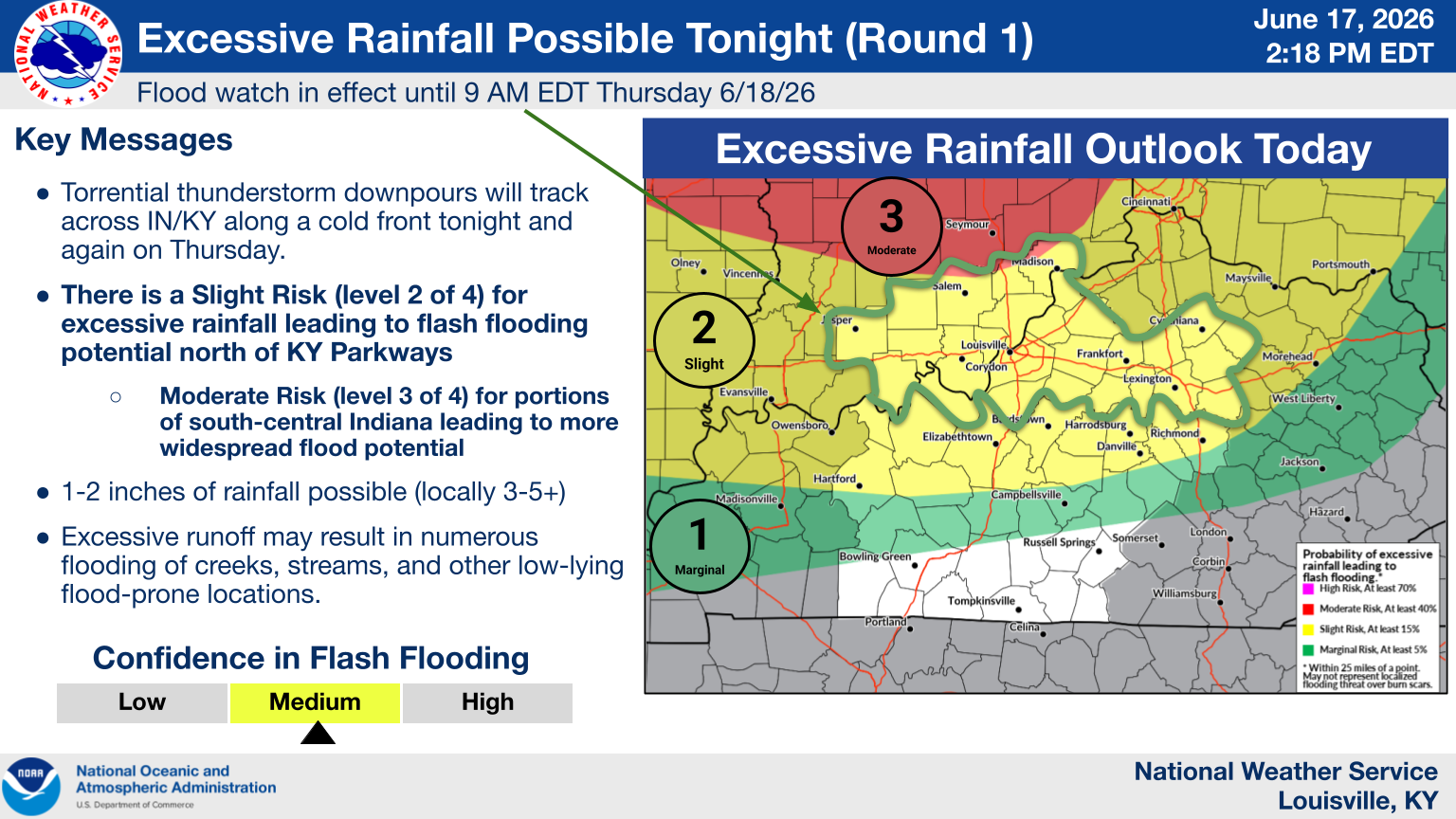WPC Day 1 Categorical Outlook