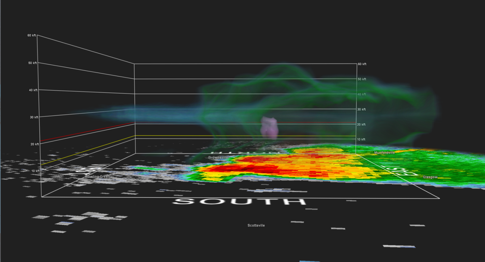 Radar/Photo