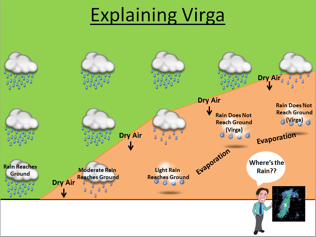 Explaining%20virga.PNG