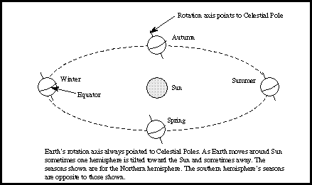 Image showing the Earth's orbit