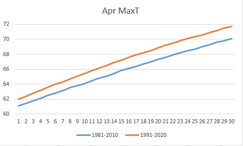 April max temp Lexington
