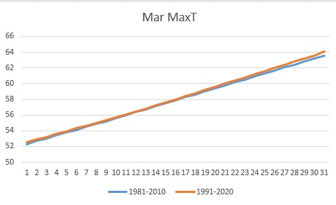 March Max Temp Louisville Ali