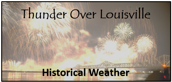 Thunder Over Louisville banner