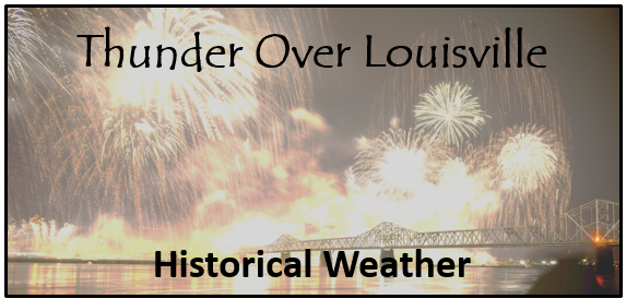 Historical Weather for the Kentucky Derby, Kentucky Oaks, and Thunder Over Louisville