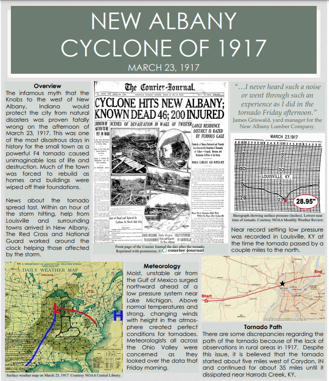 New Albany Cyclone of 1917