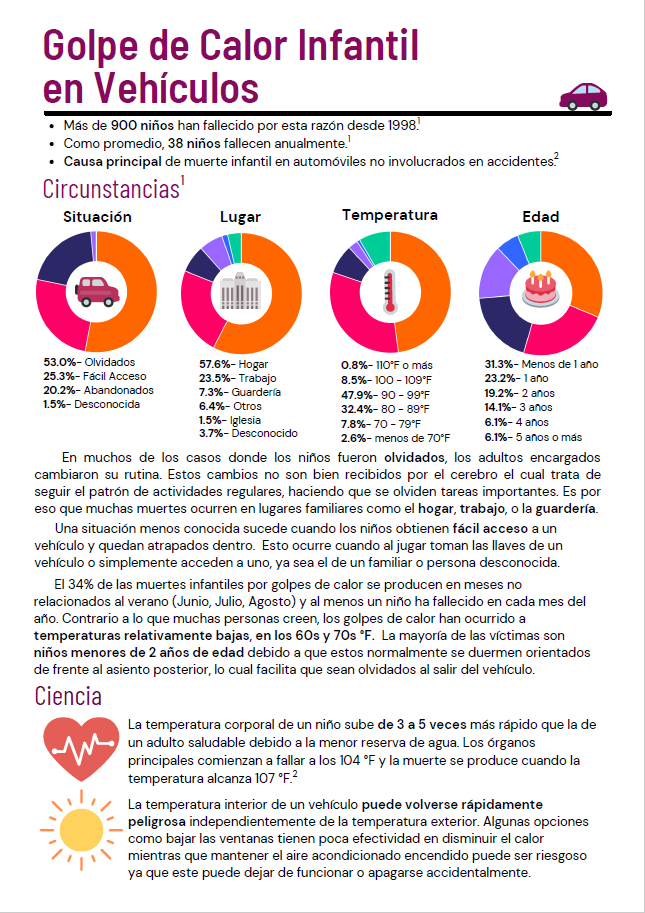 seguridad contra el calor