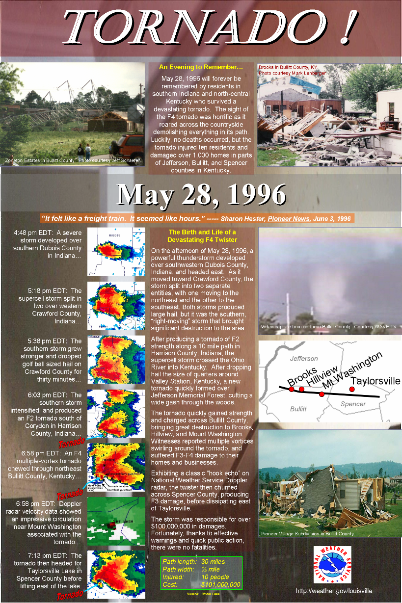 25th anniversary of F4 tornado south of Louisville