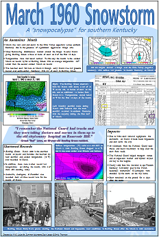 March 1960 Southern KY Snowstorm