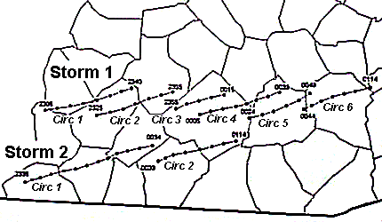 Rotational Cyclonic Circulation Tracks for Storms 1 and 2
