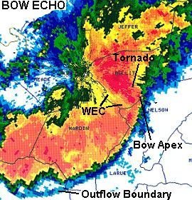 Squall Line/Bow Echo/QLCS