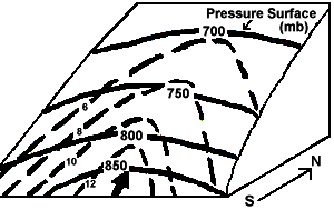 Three-Dimensional View of an Isentropic Surface