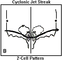 Divergence/Convergence Pattern Associated with a Cyclonically-Curved Jet Streak