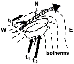 Example Plan View of a Low-Level/Upper-Level Jet, Isotherm, and Divergence Configuration Within a Jet Entrance Region