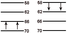 Graphic Showing Warm Air Advection (Left) and Cold Air Advection (Right)