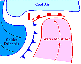 Surface Low and Frontal Pattern and Position of Different Air Masses