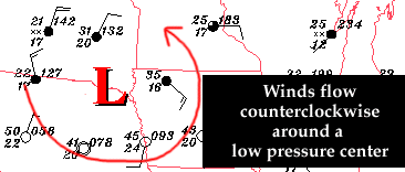 Surface Data Plot Showing a Low Pressure System