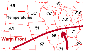 Surface Warm Front with Temperatures Plotted on Both Sides of Front