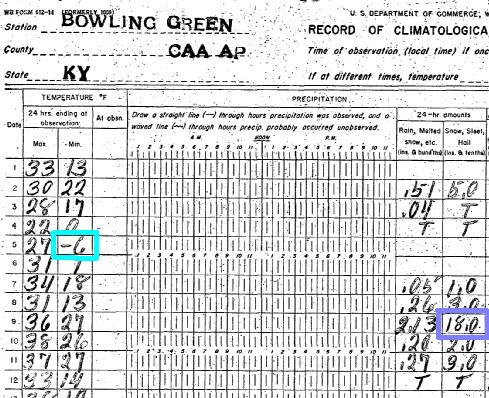 bowling green co-op form