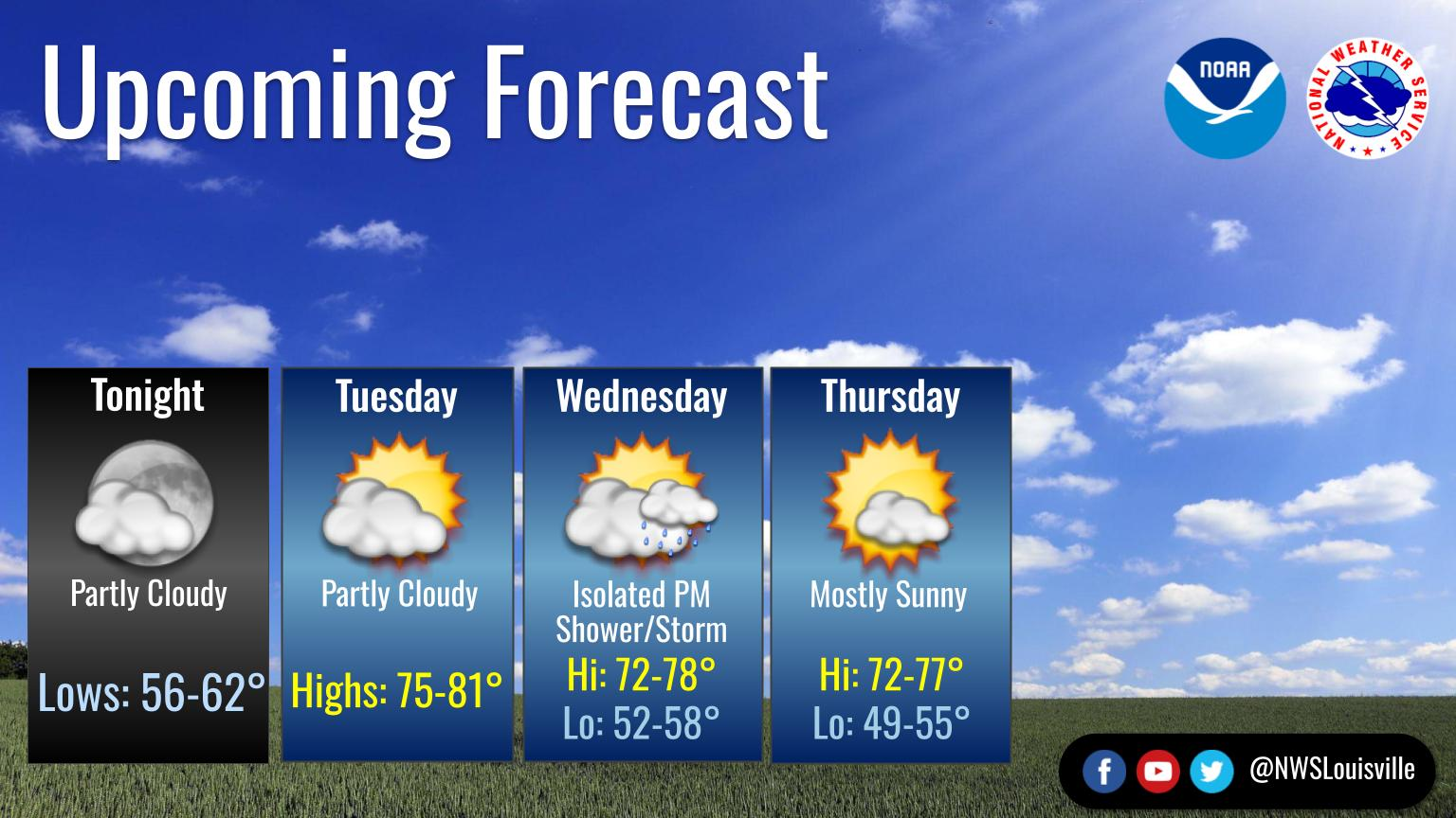 A great visual for this week's forecast! (National Weather Service)
