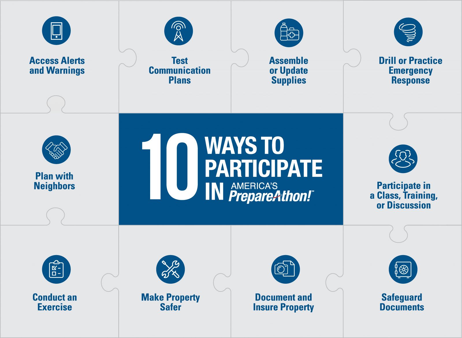 10 Ways to Participate in America's PrepareAthon!