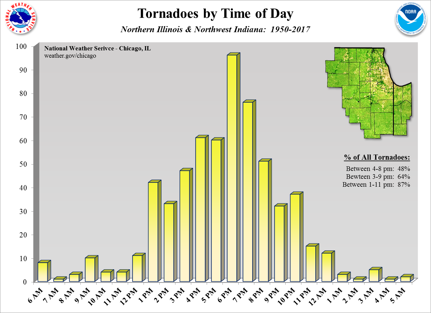 TornadoesByHour.png