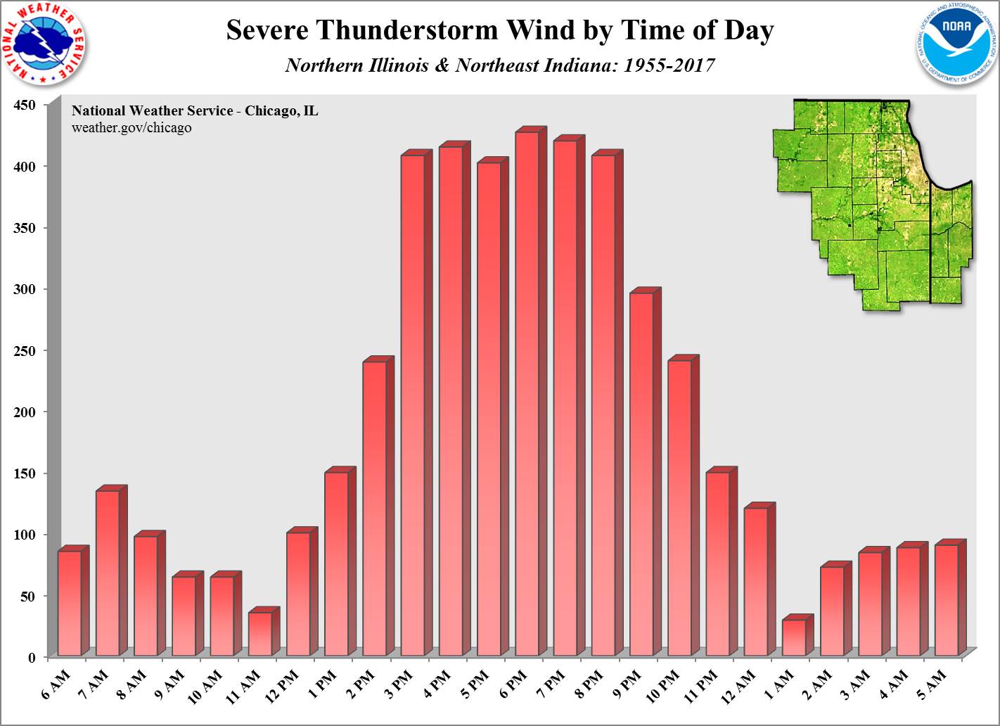 Severe Wind by Time of Day