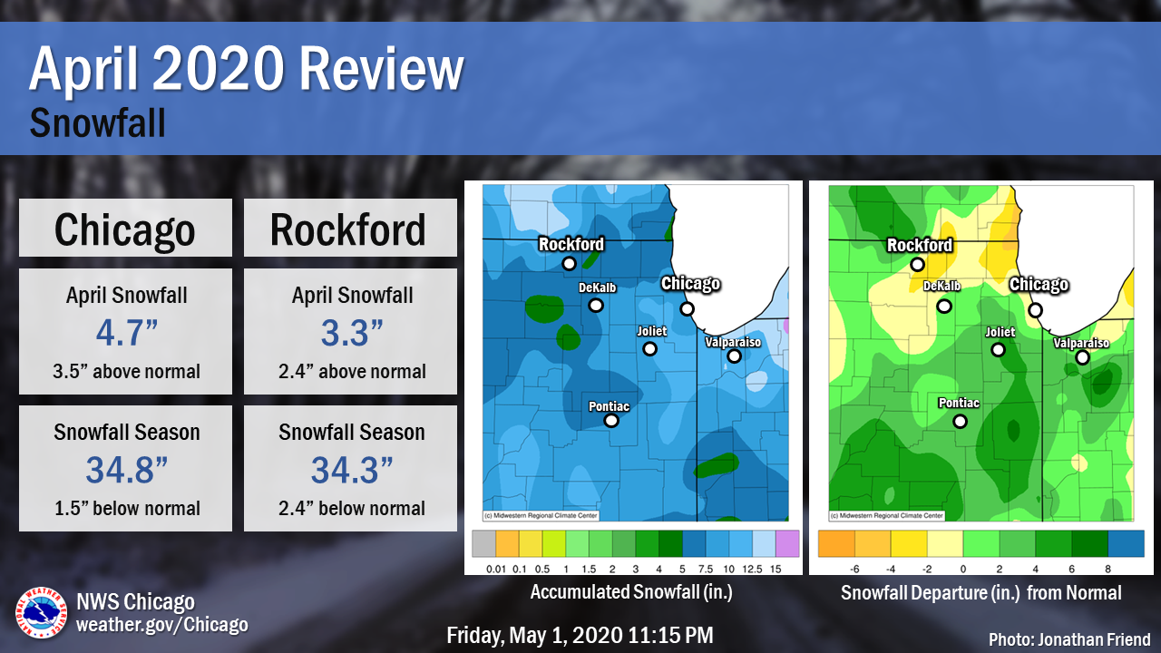 April 2020 Snowfall Summary