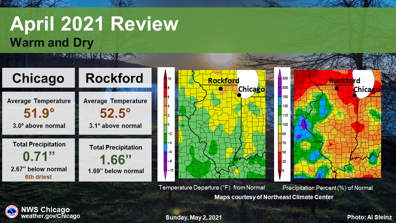 April 2021 Climate Summary; 6th Driest April for Chicago on Record