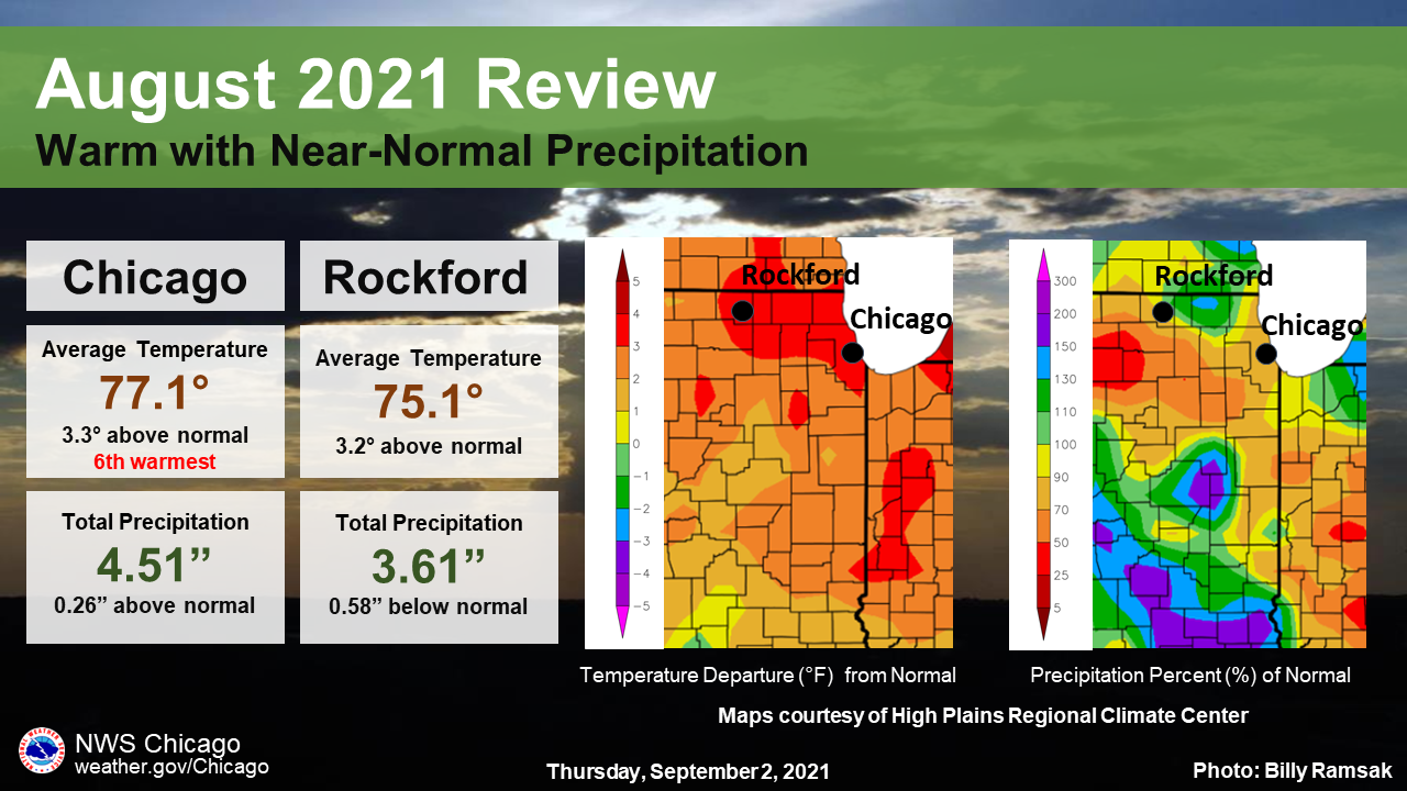 Climate Summary