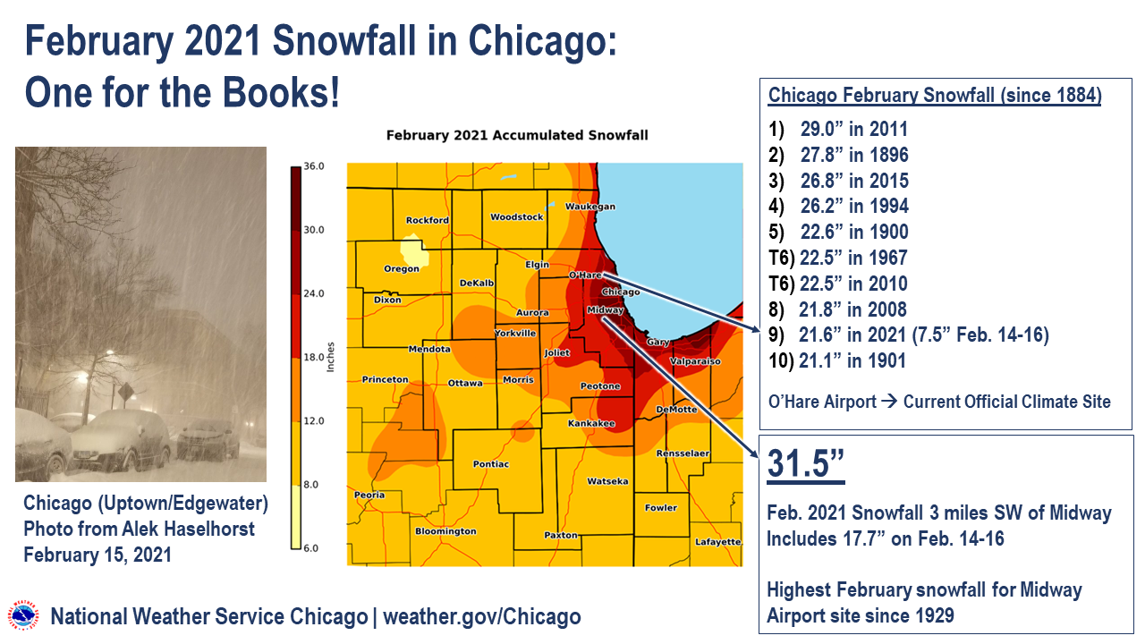 February 2021 Snowfall Historical Context for Chicago