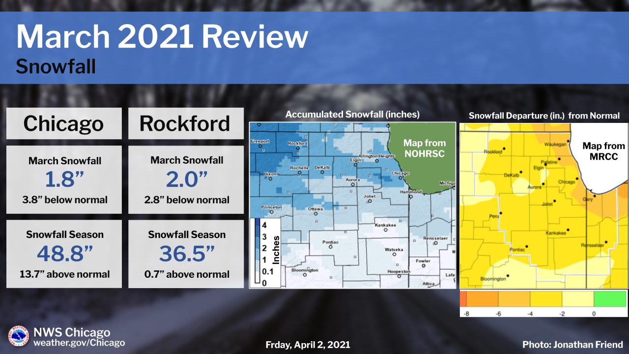 Climate Summary