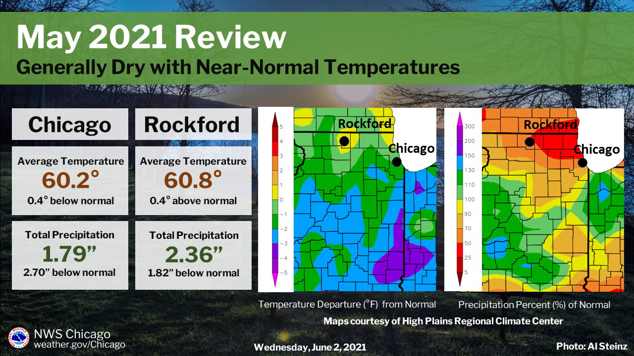 Climate Summary