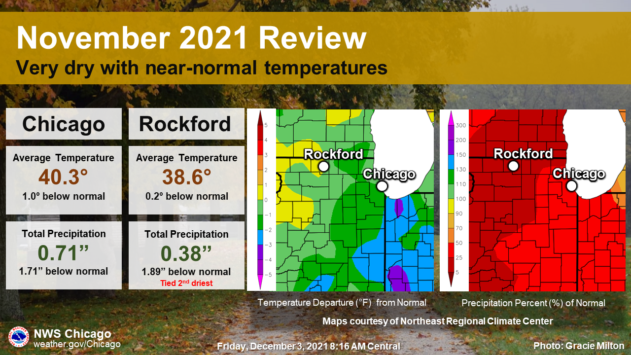 November 21 Review for Northern Illinois and Northwest Indiana