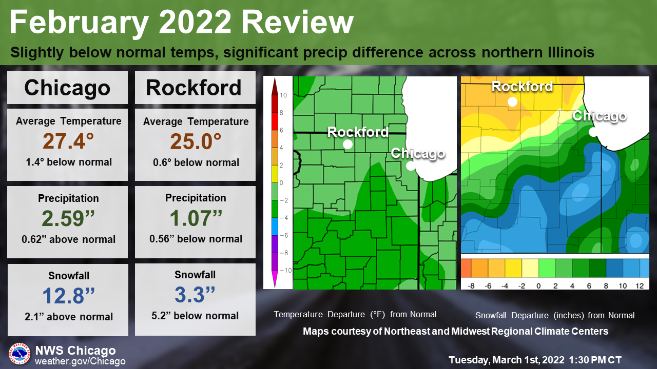 Winter 2021-22 Climate Summary