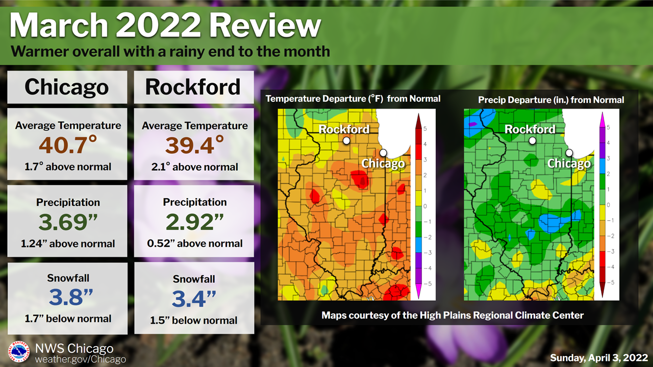 January 2022 Review - Below normal temperatures with near-normal snowfall