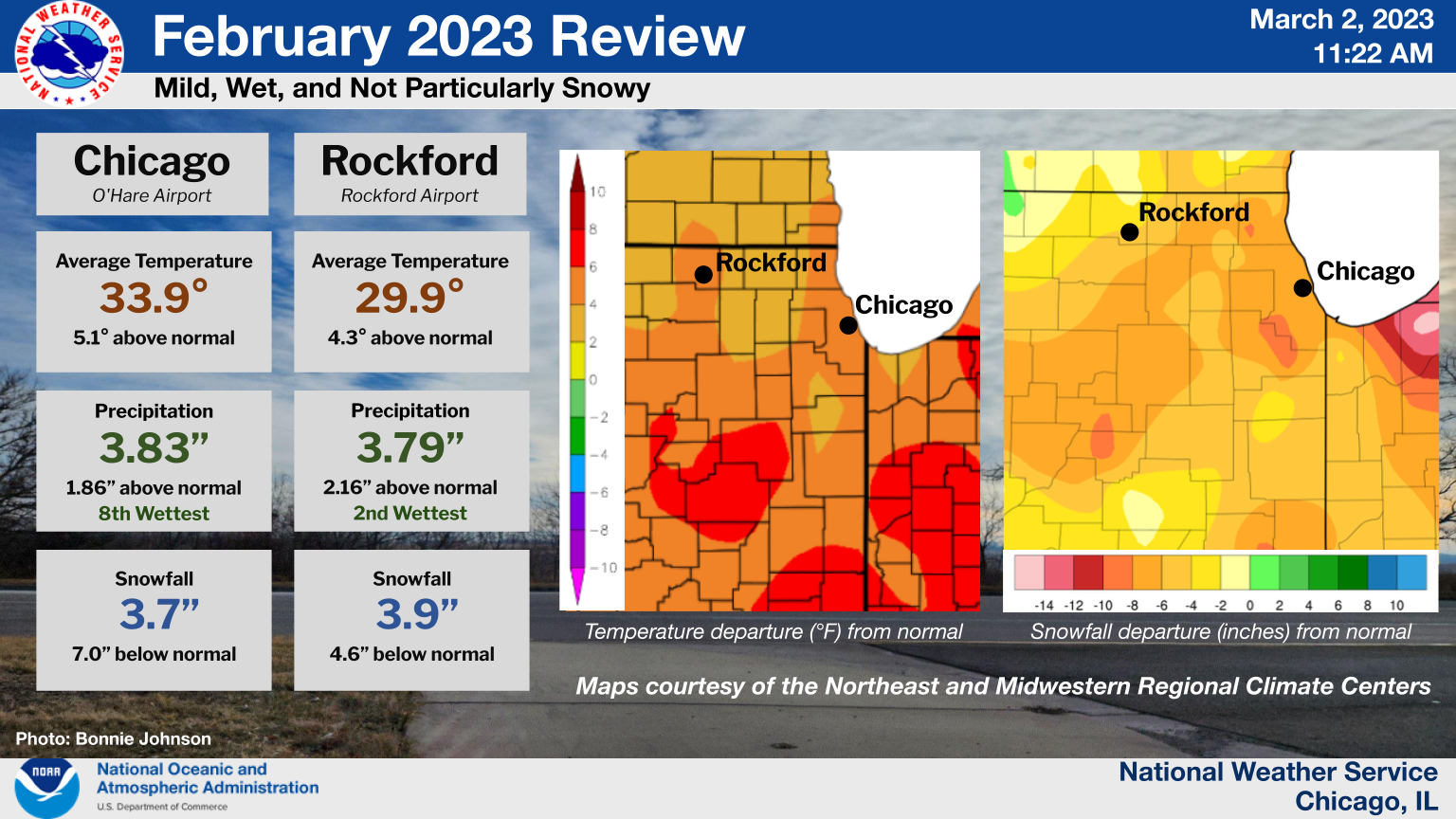 Winter 2022-2023 Climate Summary