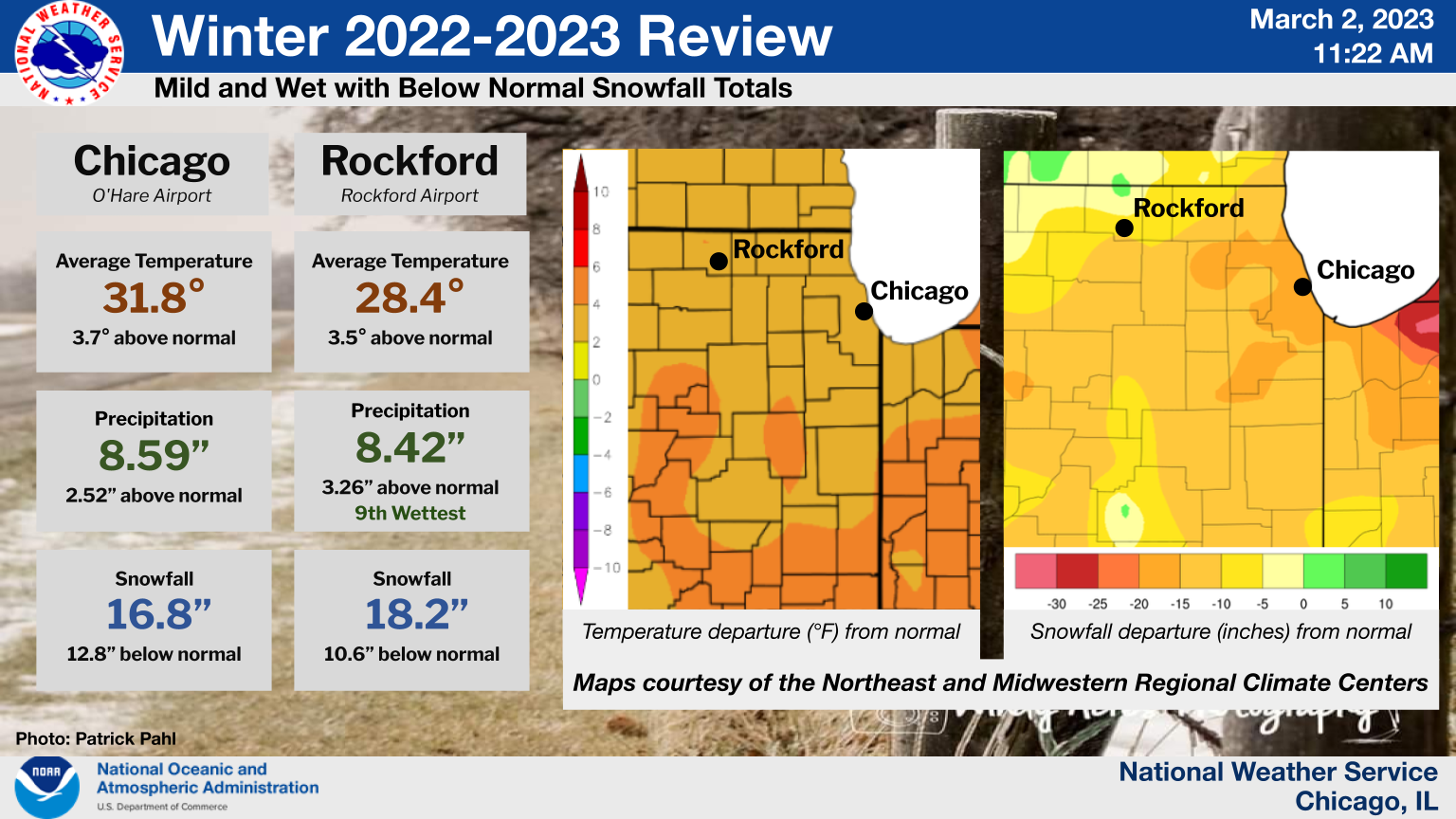 Winter and February 2022-2023 Climate Summaries