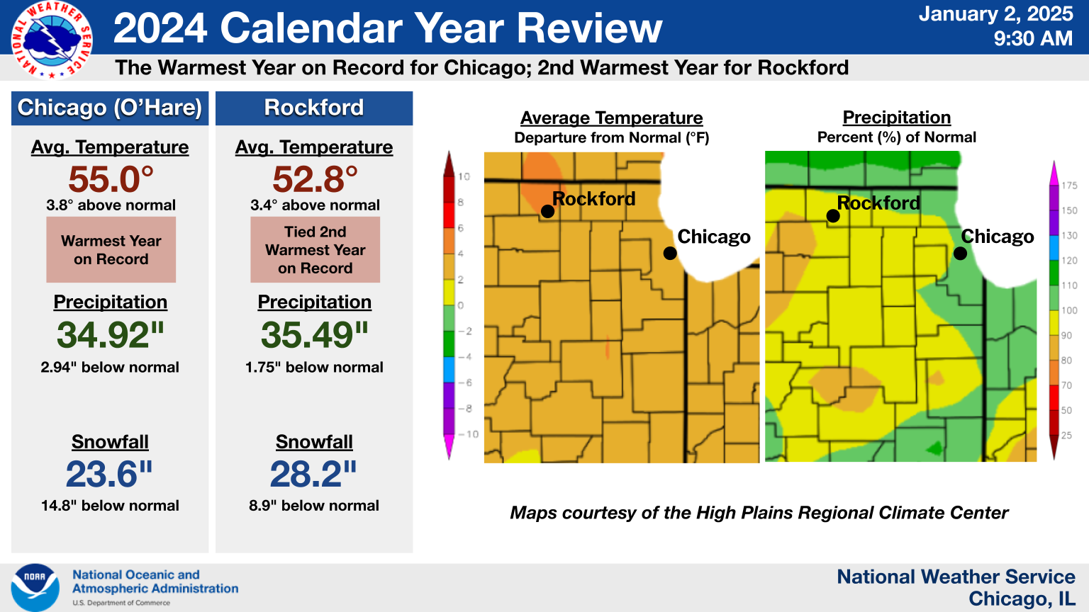 2024 Calendar Year Climate Summary