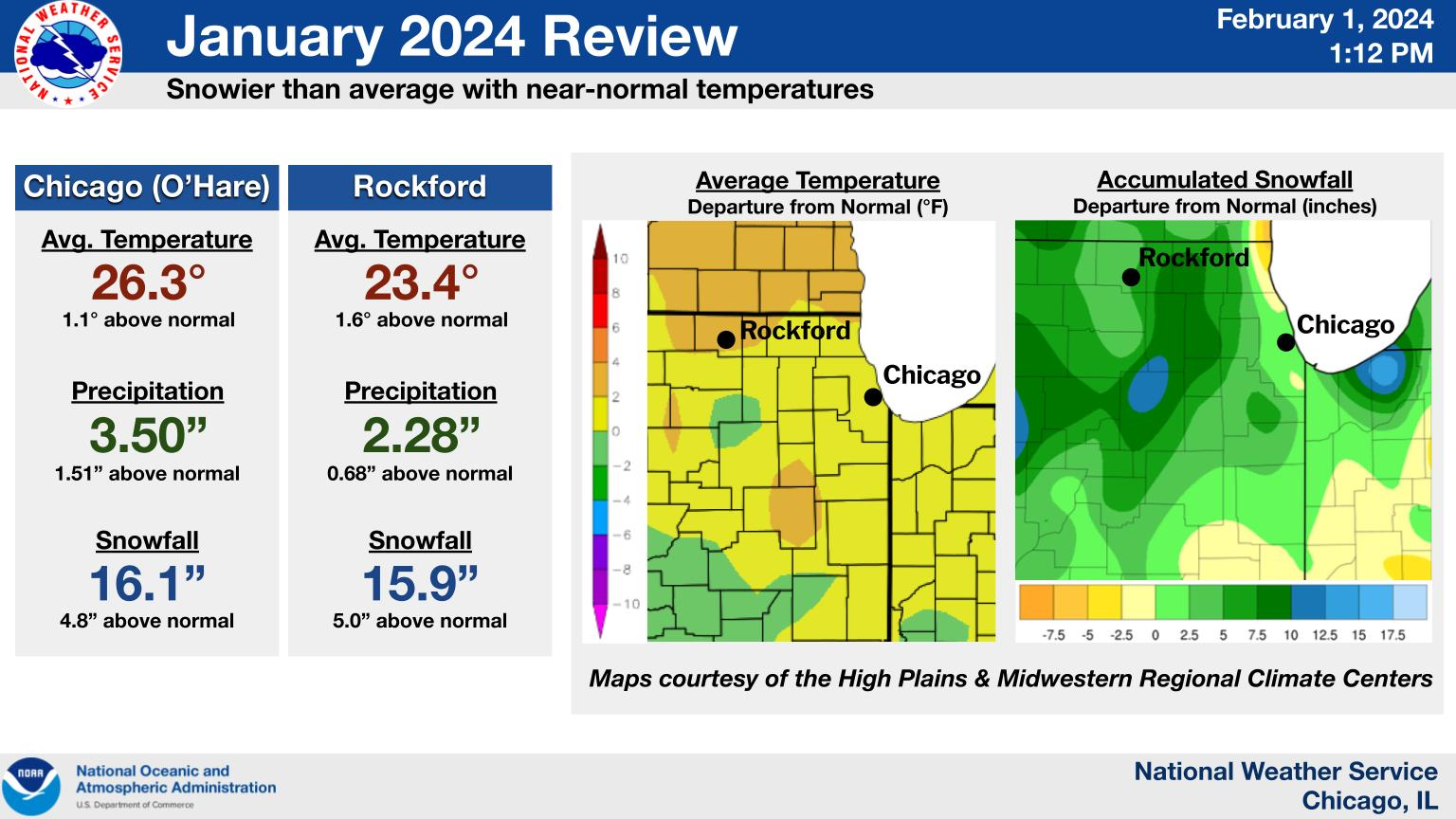 January 2024 Climate Summary Graphic
