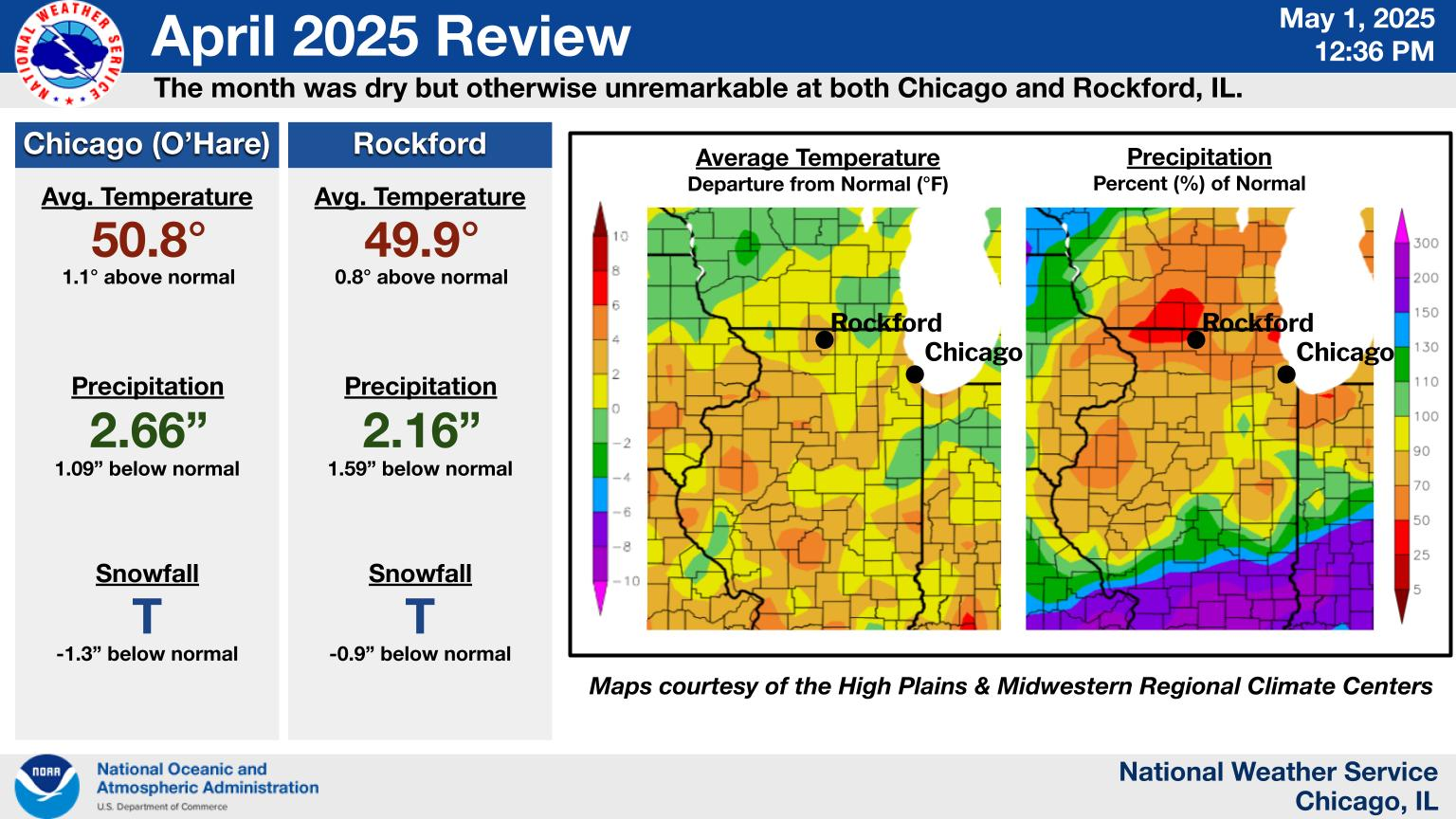 April 2025 Climate Summary Graphic