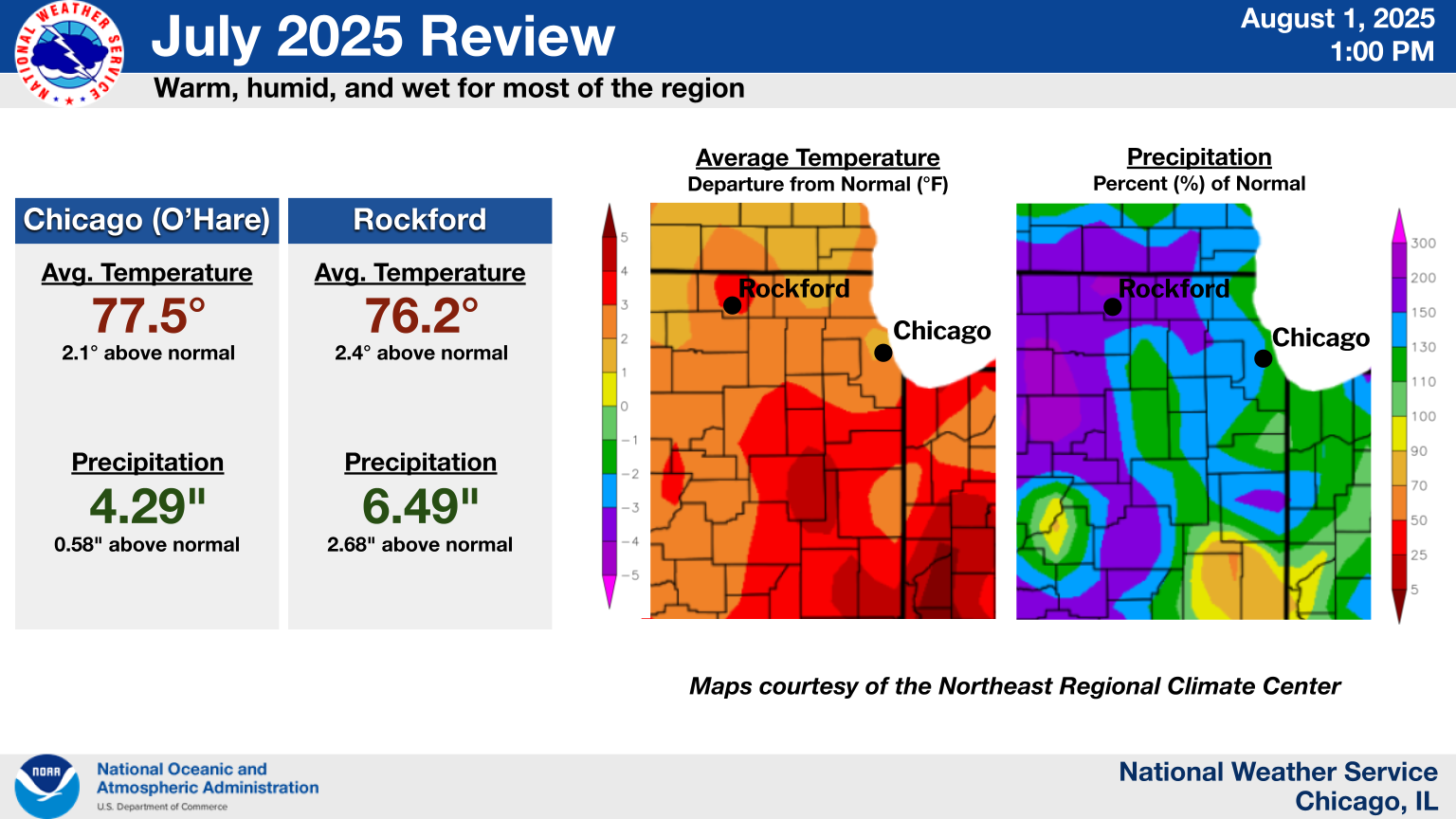 July 2025 Climate Summary Graphic