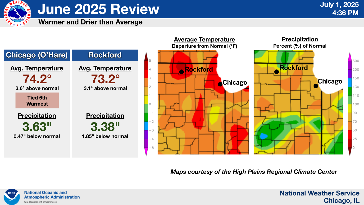 April 2025 Climate Summary Graphic