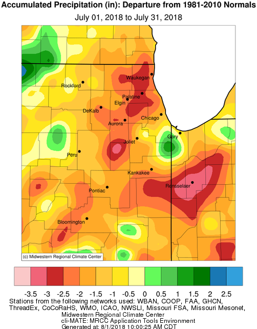 Climate Summary