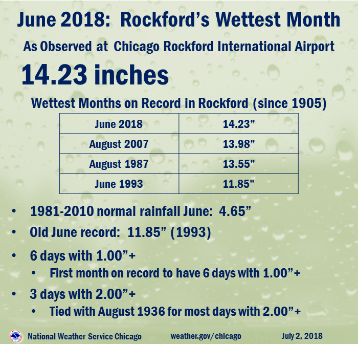 Rockford Record