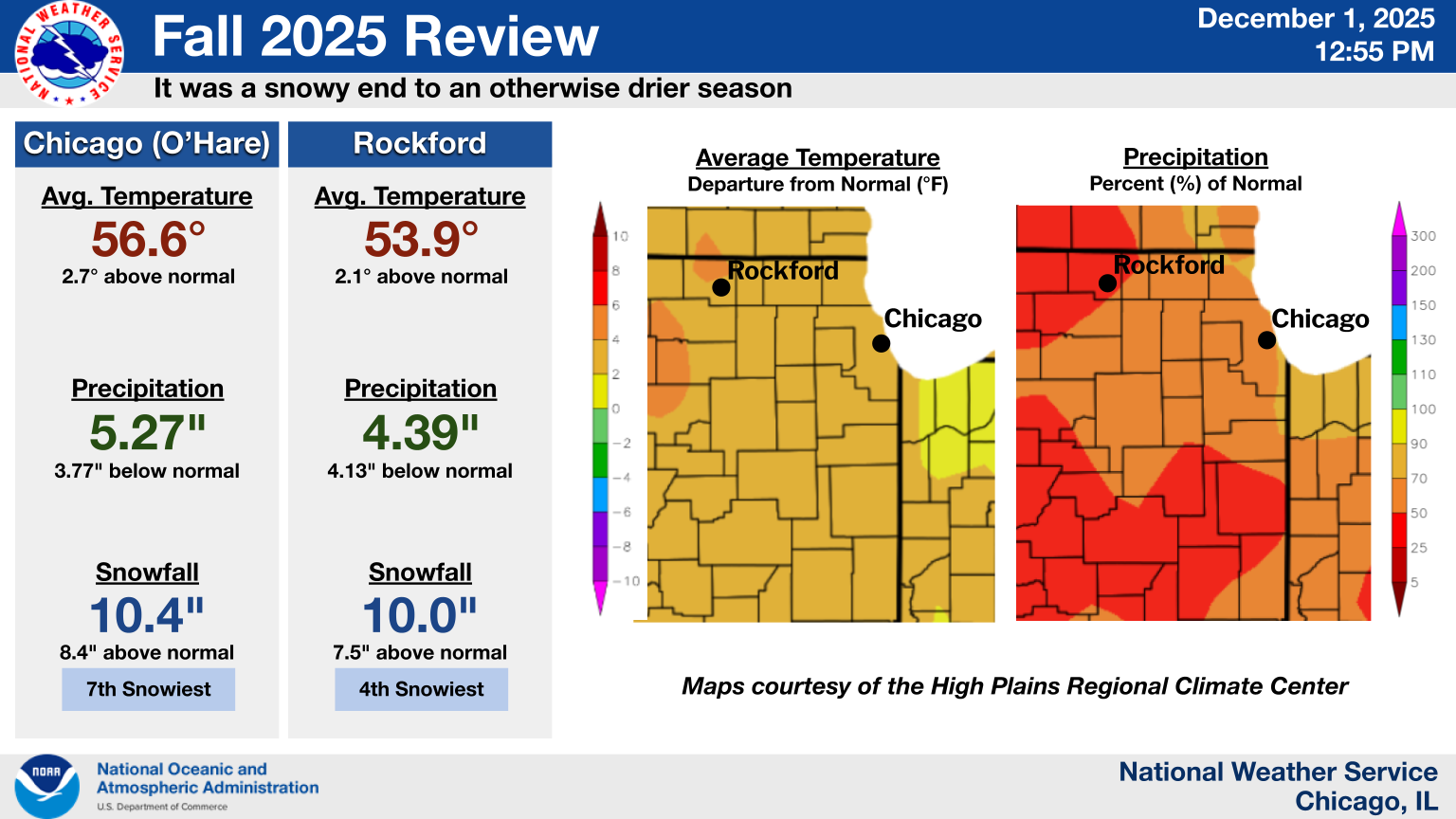 Meteorological Fall 2025 Climate Summary Graphic