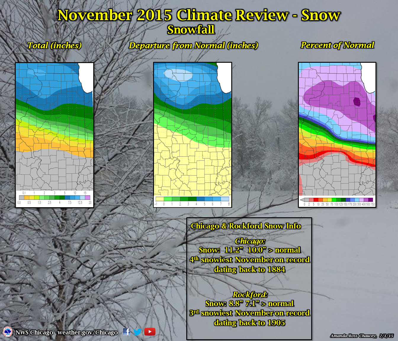 November 2015 Climate Review