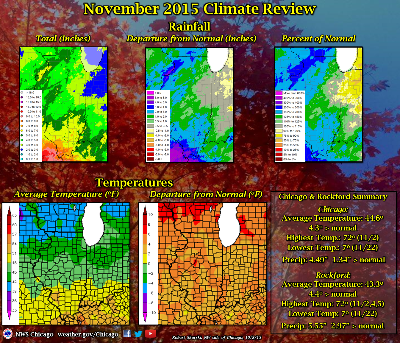 November 2015 Climate Review