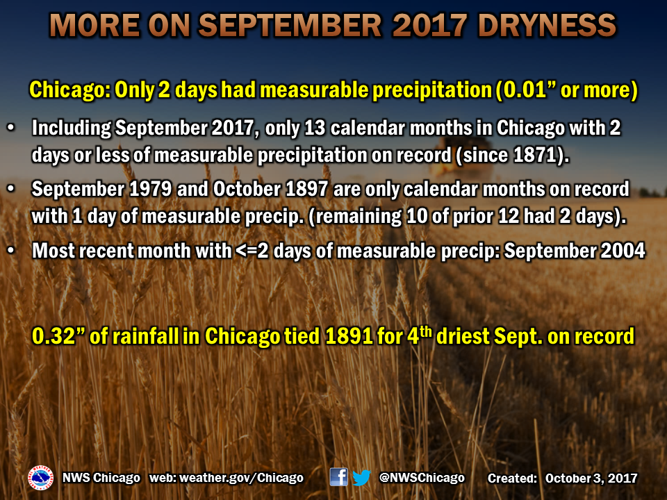 Extremely Dry September