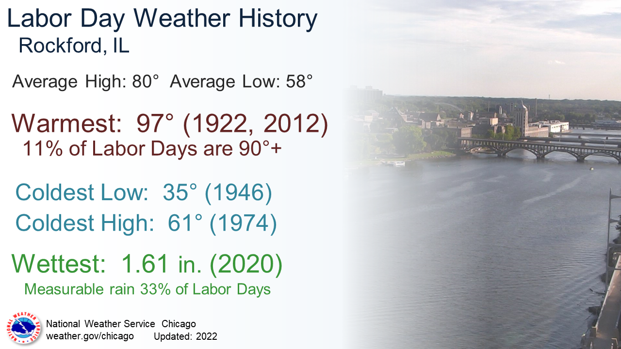 Rockford Climate Data