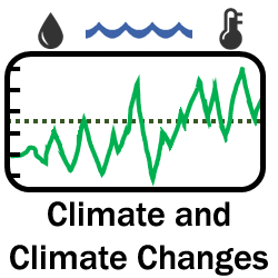 Graphic showing graph of weather and climate